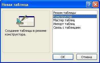 Instruire pas-cu-pas privind lucrul cu sub-MS MS Access utilizând exemplul de creare a unei baze de date cu o singură masă - Atelier