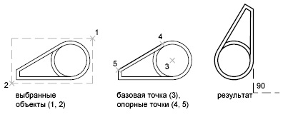 Въртяща обекти