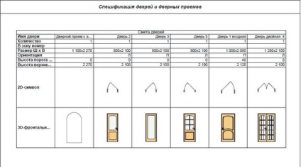 Regula de proiectare a ușilor