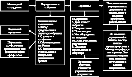 Право на солідарність