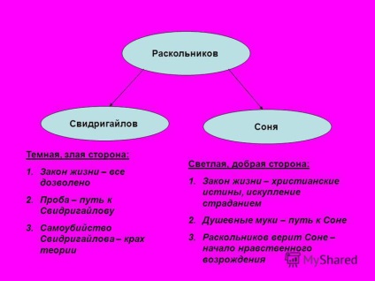 Prezentarea privind infracțiunea și pedeapsa - teoria raskolnikov
