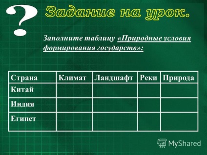 Prezentare pe tema prezentării la lecția despre istorie (gradul 5) asupra subiectului pe care la învățat pe Confucius