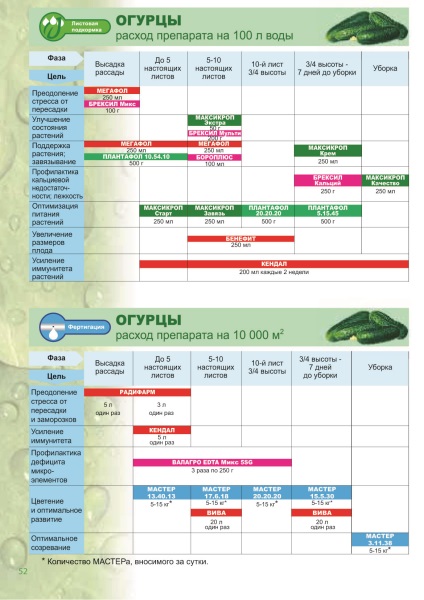 Aplicarea masinilor valagro pentru diferite plante - Magazinul de produse hidroponice Groulight