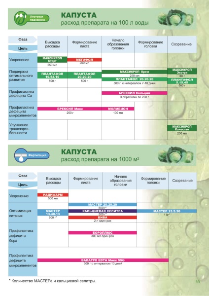 Aplicarea masinilor valagro pentru diferite plante - Magazinul de produse hidroponice Groulight