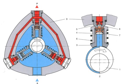 Principiul funcționării pompelor cu piston radial