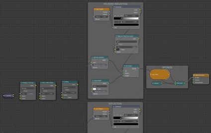 Principii de creare a texturilor procedurale - blender 3d