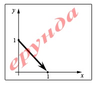 Lépésekben és a koordináta-rendszer (az iskolai órák)