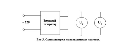 Aduceți scheme de calibrare pentru ampermetru și voltmetru