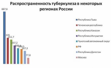 Vaccinarea bczh de tuberculoză la nou-născuți