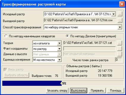 Maparea rasterurilor topografice de hartă pe harta anului 2008