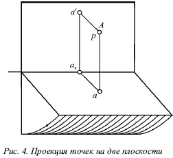 Proiecții ale unui punct pe două planuri de proiecții - stadopedia