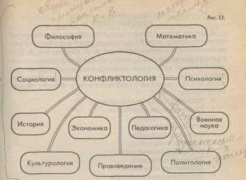 Occupation conflictologist