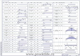 В работния проект на дървен материал градина навес