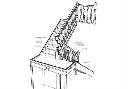 Calculul dimensiunilor și designului scărilor din lemn