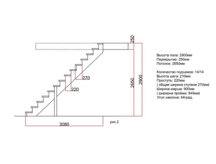 Calculul dimensiunilor și designului scărilor din lemn