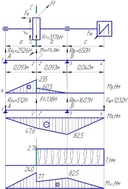 Calcularea și proiectarea unei cutii de viteze cu melc - industrie, producție