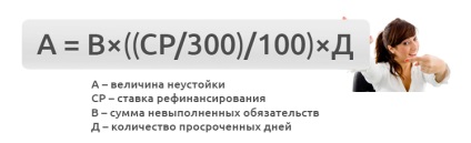 Calcularea penalităților pentru formula ratei de refinanțare, de exemplu