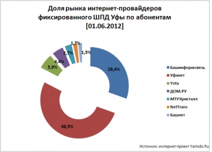 Разкрива тайните на башкирски интернет