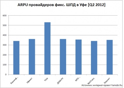 Разкрива тайните на башкирски интернет