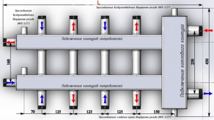 Distribuitor de distribuție în sistemul de încălzire