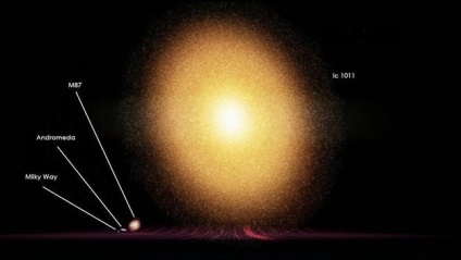 Dimensiunile pământului nostru până la scara universului