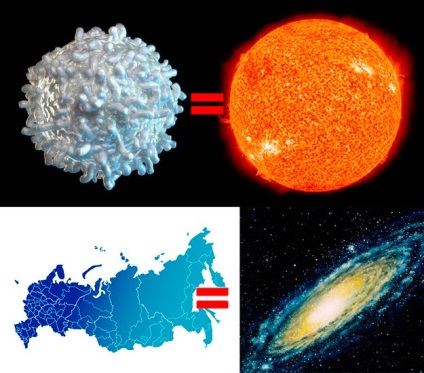 Dimensiunile pământului nostru până la scara universului