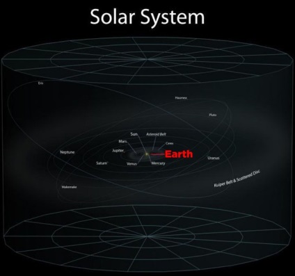 Dimensiunile pământului nostru până la scara universului