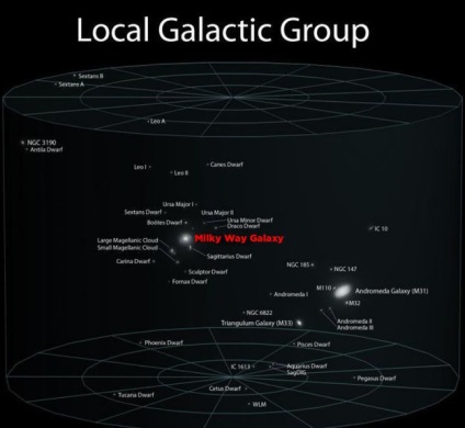 Dimensiunile pământului nostru până la scara universului