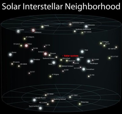 Dimensiunile pământului nostru până la scara universului