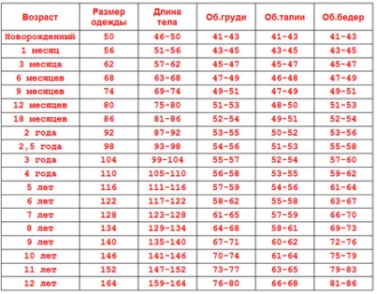 Dimensiunile hainelor nou-născuților