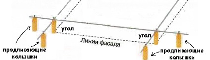 Amenajarea parcelei, construirea și repararea cu mâinile noastre