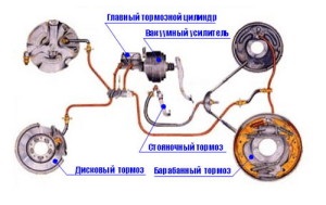 Furculița de frână - Determinați defecțiunea și corectați autonizatorul video