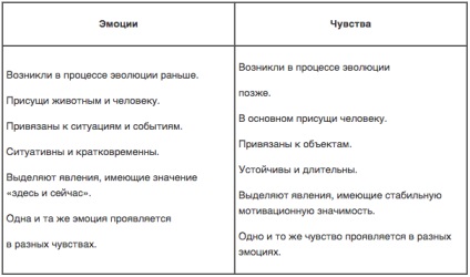 Dezvoltarea sferei emotionale puternice a prescolarilor - sarcini si metode