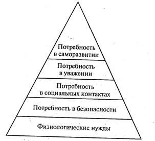 изискванията за роля