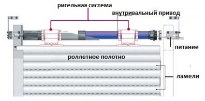 Rolvorota гараж - цени и снимки на произведения