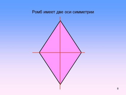Rombomul are două axe de simetrie - prezentare 177168-8