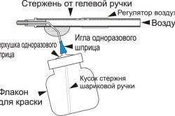 Саморобний краскопульт матеріали та інструменти