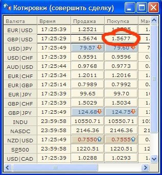 Tranzacții pe Forex Cum să tranzacționați Forex și Transact