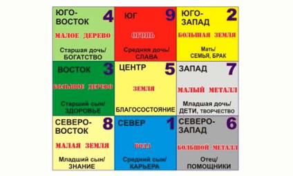 Feng Shui de Nord pentru a atrage succesul energetic