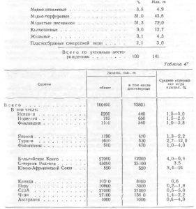 Materie primă pentru producția de cupru - totul despre metalurgie