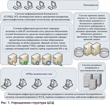 Complexitatea securității informațiilor despre clădiri în centrul de procesare a datelor este o informație