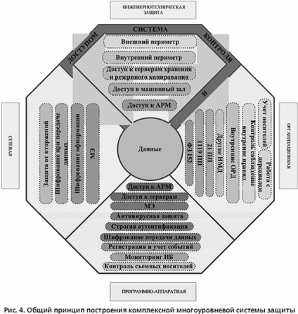 Complexitatea securității informațiilor despre clădiri în centrul de procesare a datelor este o informație