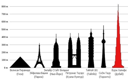 Locul de observare al Burj Khalifa din Dubai