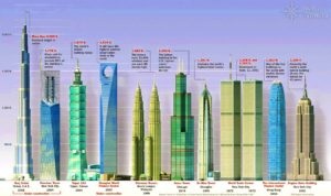 Locul de observare al Burj Khalifa din Dubai