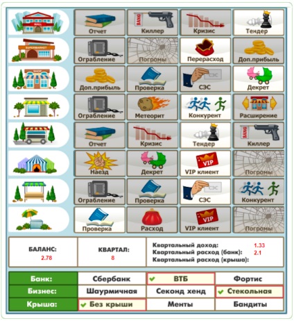 Afacerea proprie »de la« igin », igrun 2