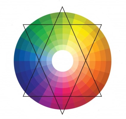 A színek kombinációja a belsőépítészeti elmélete és gyakorlata