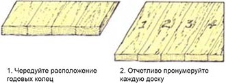 Compensare - o îmbinare de margine pentru îmbinarea plăcilor înguste