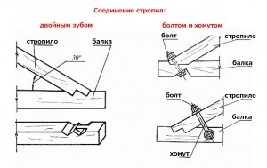 Методи за фиксиране греди към стената и греди