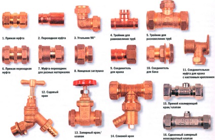 Modalități de conectare a țevilor de cupru, totul despre țevi