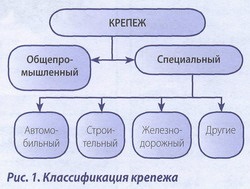 Ghid pentru selectarea conexiunilor flanșă